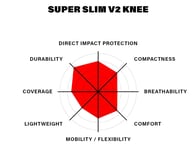 The Shadow Conspiracy "Super Slim V2" Knieschoner